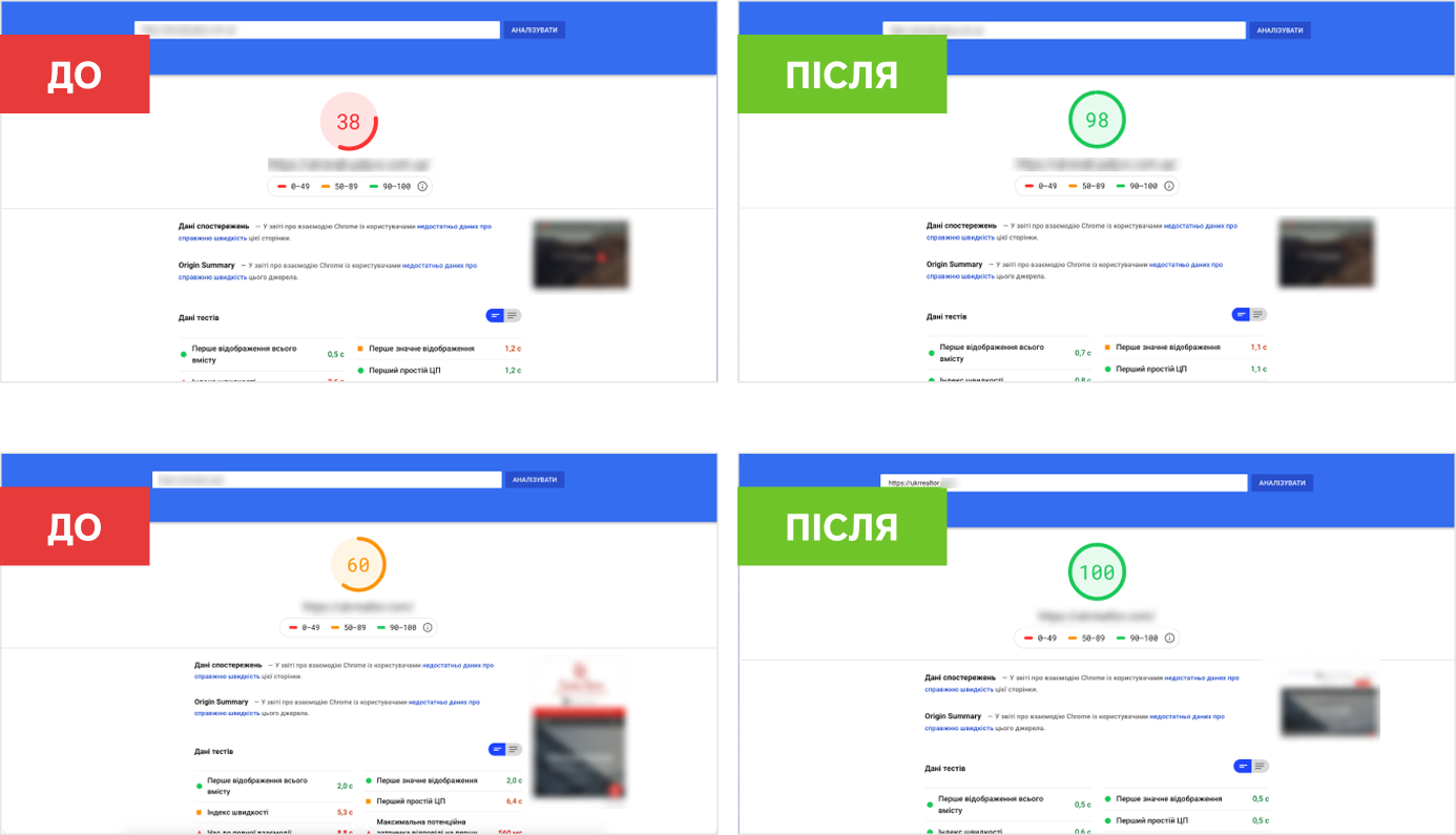 ™ Глянець, студія веб-дизайну — SEO-Audit und Website-Optimierung_3
