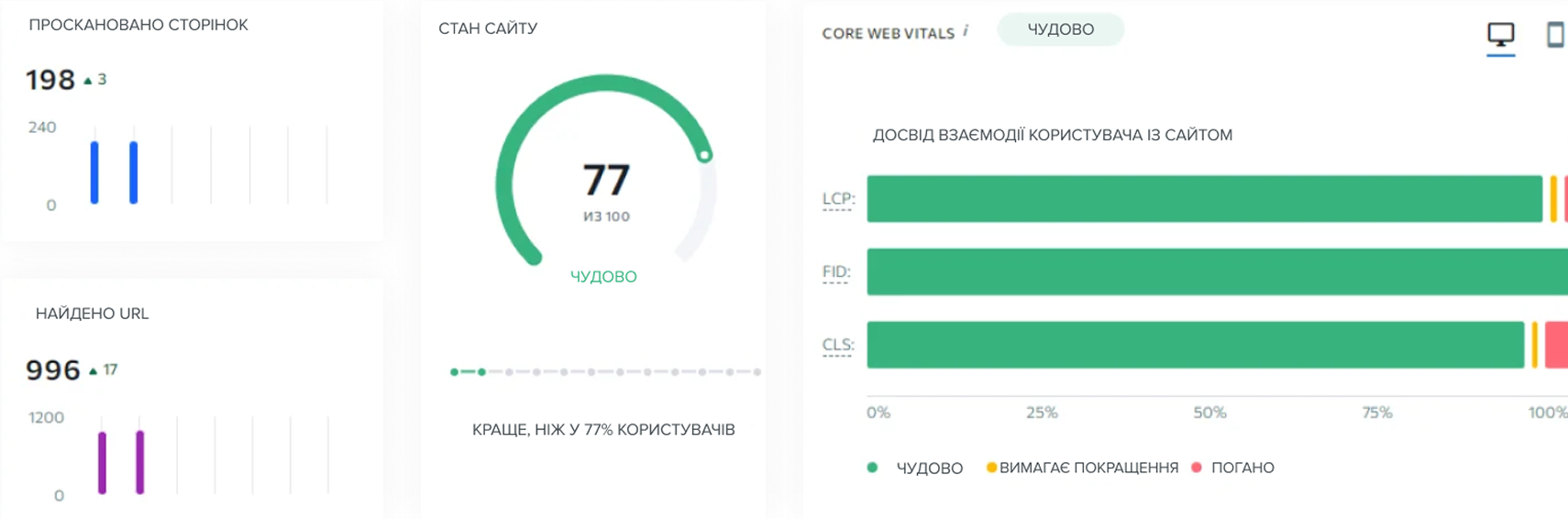 ™ Глянець, студія веб-дизайну — SEO-Audit und Website-Optimierung_0
