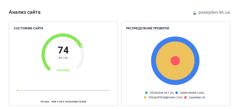 ™ Глянець, студія веб-дизайну — СЕО оптимізація сайту доставки води &quot;Посейдон&quot;_4