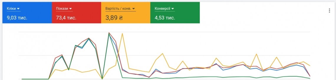 ™ Глянець, студія веб-дизайну — Contextual advertising for a medical center website_1