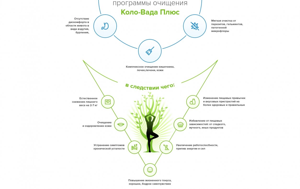 ™ Глянец, студия веб-дизайна - Программа очистки организма Коло-Вада Плюс_2