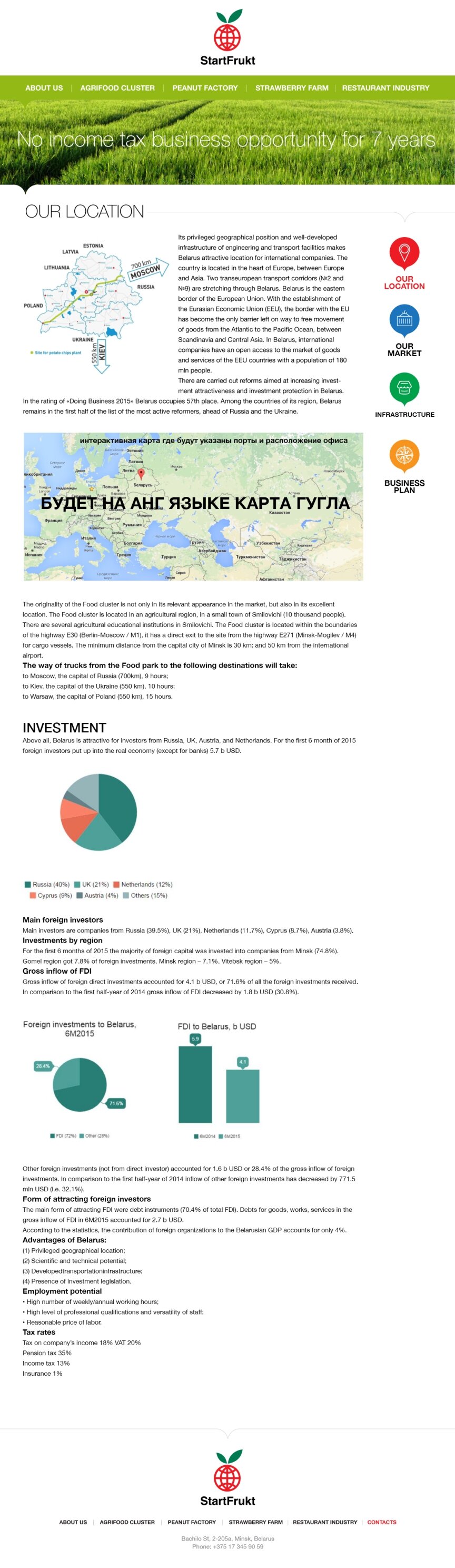 interior page design on the topic Tematyka finansowa i kredytowa — "STARTFRUKT" - регіонально-інвестиційна компанія 5