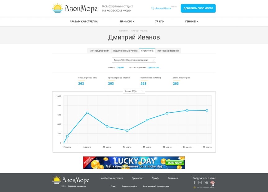 дизайн внутрішніх сторінкок на тему Туризм — АзовМоре 28