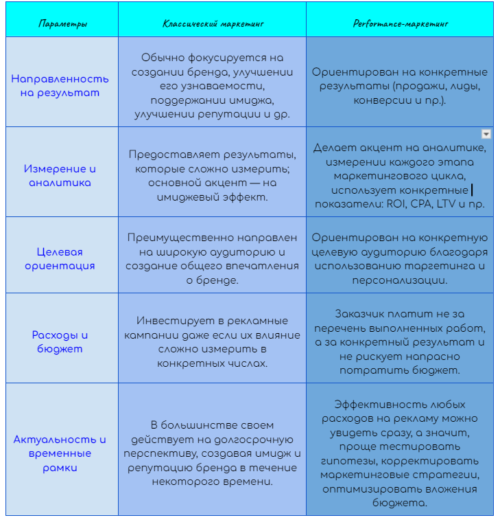 Структурируем информацию об основных отличиях: